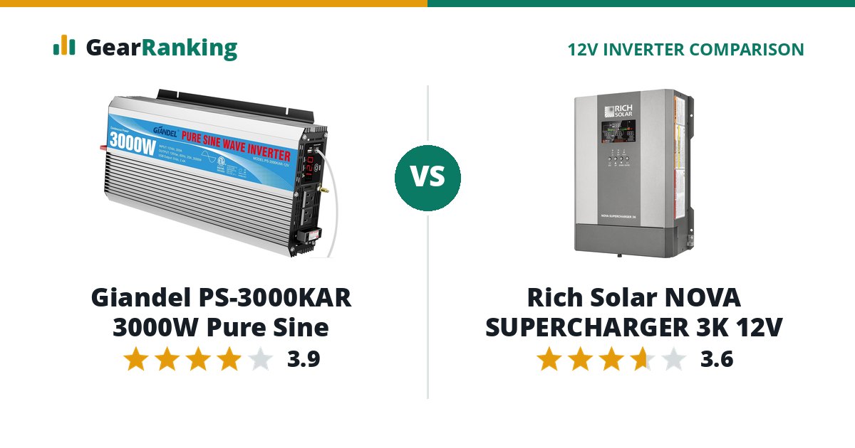 Giandel PS-3000KAR 3000W Pure Sine vs Rich Solar NOVA SUPERCHARGER 3K 12V