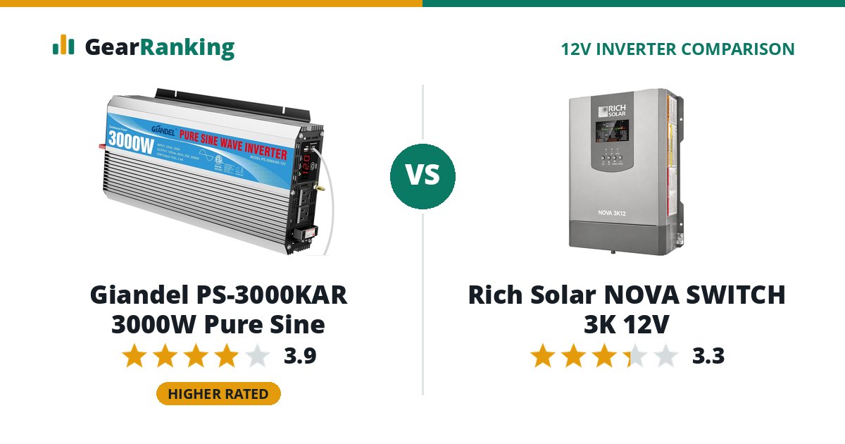 Giandel PS-3000KAR 3000W Pure Sine vs Rich Solar NOVA SWITCH 3K 12V