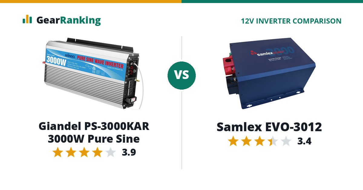 Giandel PS-3000KAR 3000W Pure Sine vs Samlex EVO-3012