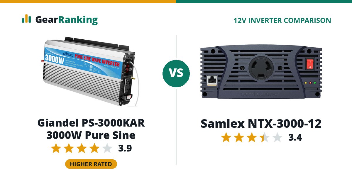 Giandel PS-3000KAR 3000W Pure Sine vs Samlex NTX-3000-12