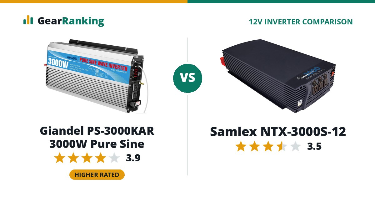 Giandel PS-3000KAR 3000W Pure Sine vs Samlex NTX-3000S-12