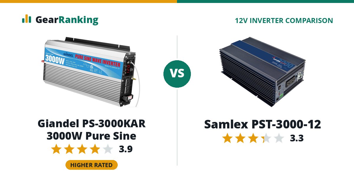 Giandel PS-3000KAR 3000W Pure Sine vs Samlex PST-3000-12