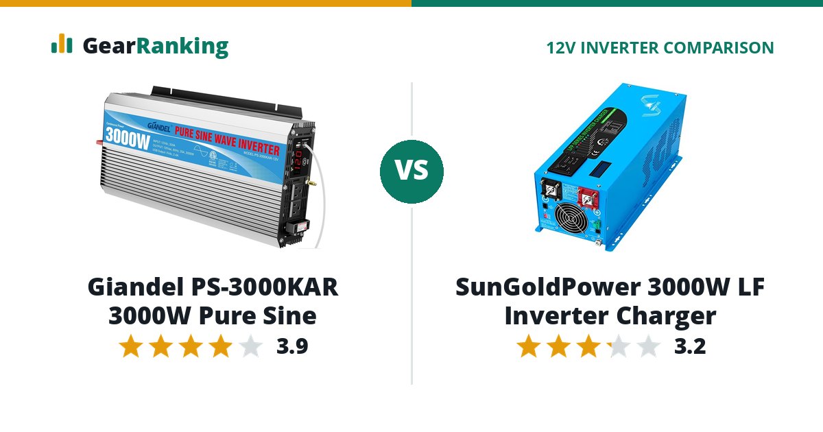 Giandel PS-3000KAR 3000W Pure Sine vs SunGoldPower 3000W LF Inverter Charger