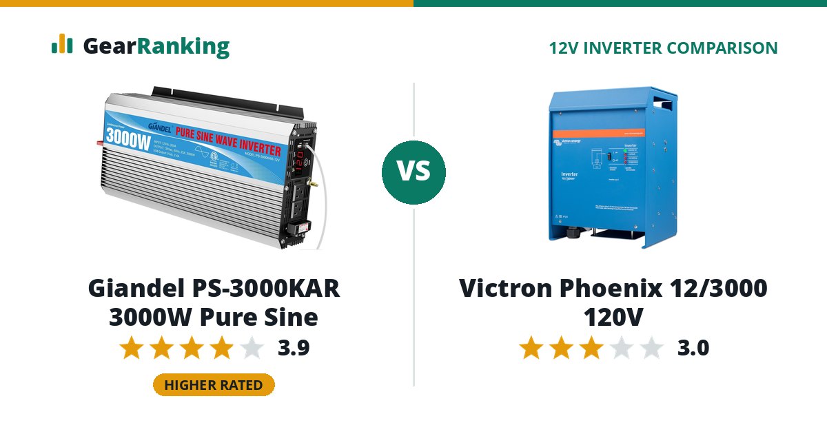 Giandel PS-3000KAR 3000W Pure Sine vs Victron Phoenix 12/3000 120V