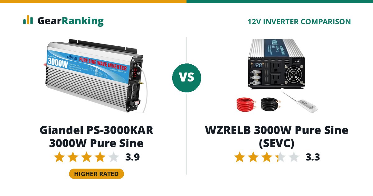 Giandel PS-3000KAR 3000W Pure Sine vs WZRELB 3000W Pure Sine (SEVC)