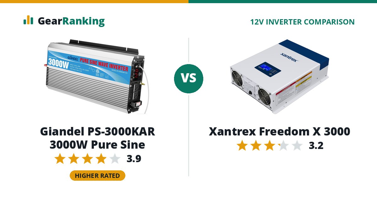 Giandel PS-3000KAR 3000W Pure Sine vs Xantrex Freedom X 3000