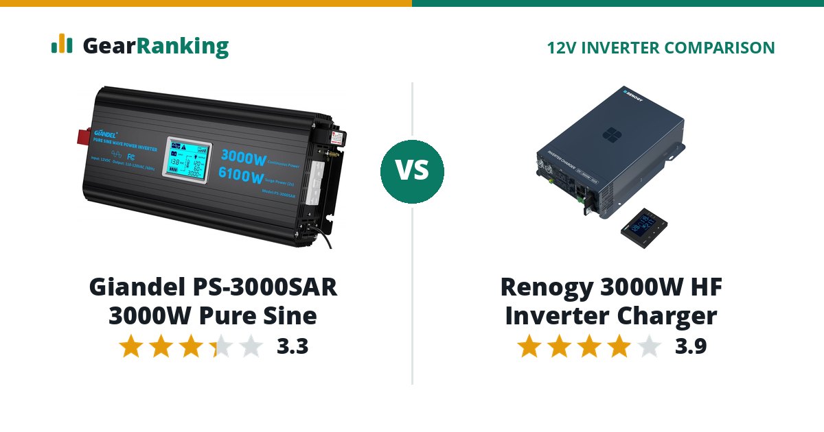 Giandel PS-3000SAR 3000W Pure Sine vs Renogy 3000W HF Inverter Charger