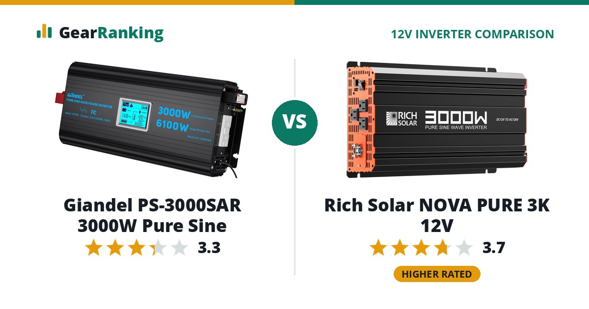 Giandel PS-3000SAR 3000W Pure Sine vs Rich Solar NOVA PURE 3K 12V