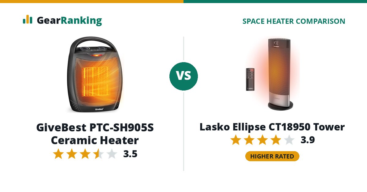 GiveBest PTC-SH905S Ceramic Heater vs Lasko Ellipse CT18950 Tower