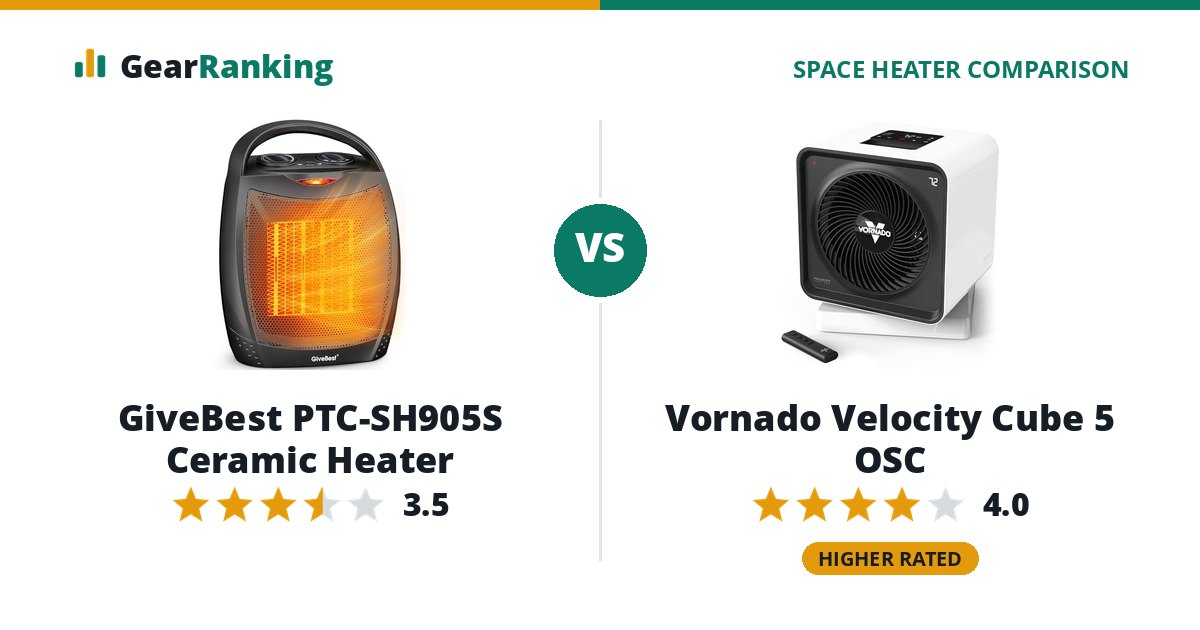 GiveBest PTC-SH905S Ceramic Heater vs Vornado Velocity Cube 5 OSC