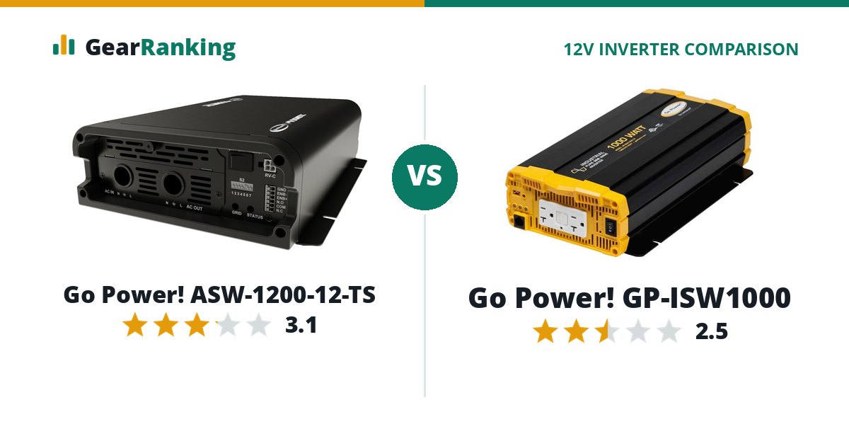 Go Power! ASW-1200-12-TS vs Go Power! GP-ISW1000