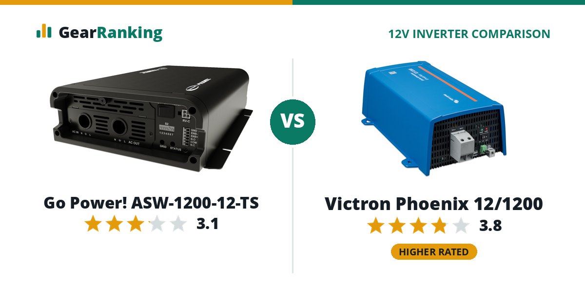 Go Power! ASW-1200-12-TS vs Victron Phoenix 12/1200