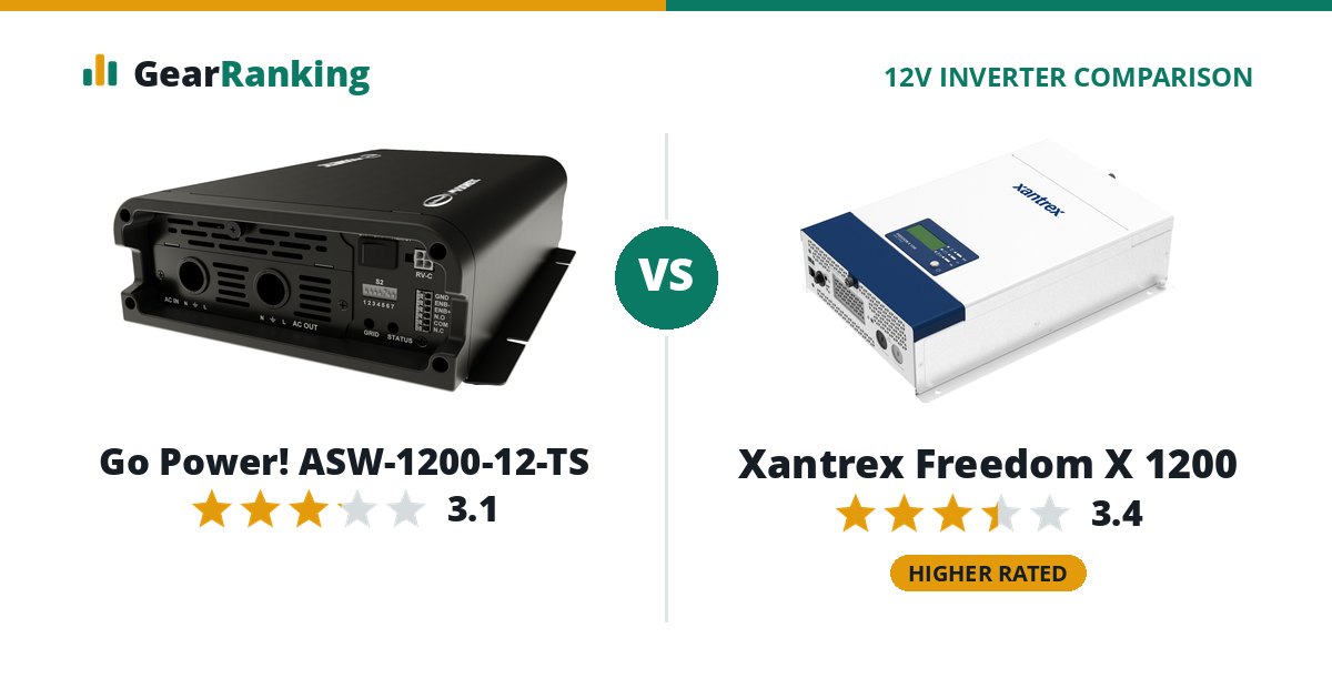 Go Power! ASW-1200-12-TS vs Xantrex Freedom X 1200