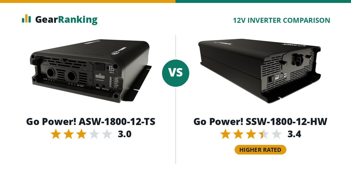 Go Power! ASW-1800-12-TS vs Go Power! SSW-1800-12-HW