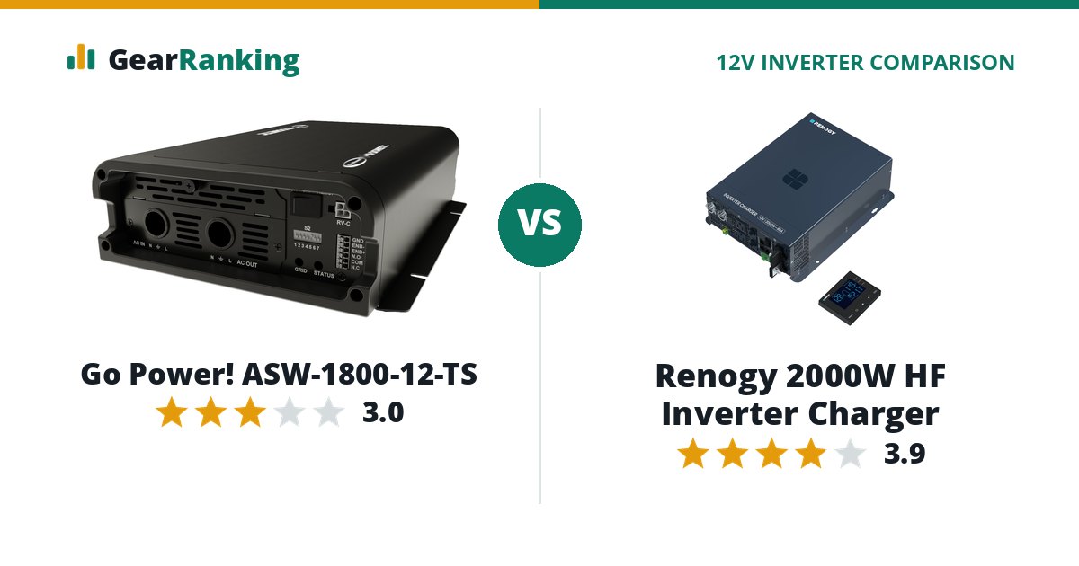 Go Power! ASW-1800-12-TS vs Renogy 2000W HF Inverter Charger