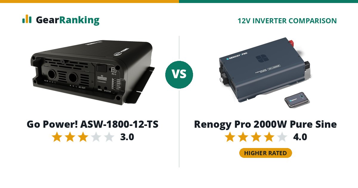 Go Power! ASW-1800-12-TS vs Renogy Pro 2000W Pure Sine