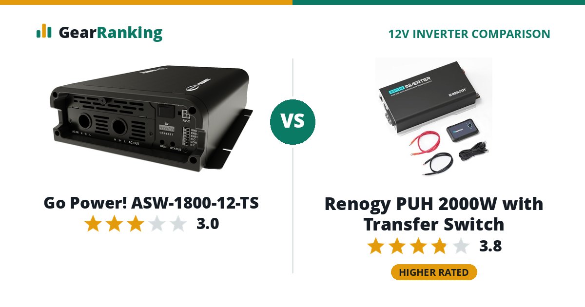 Go Power! ASW-1800-12-TS vs Renogy PUH 2000W with Transfer Switch