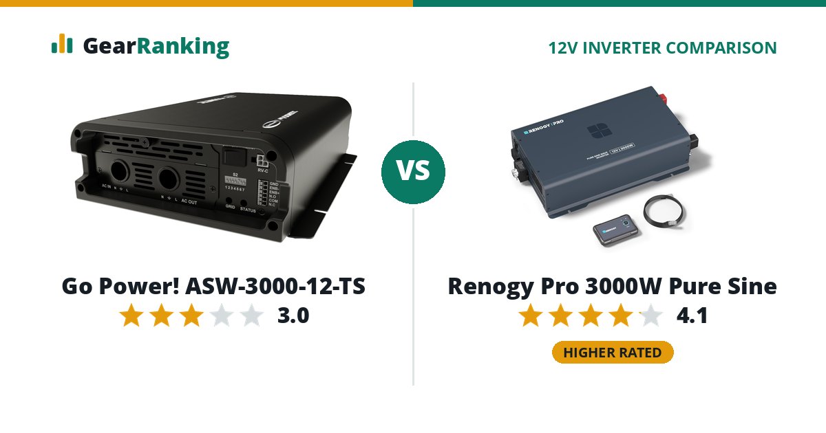 Go Power! ASW-3000-12-TS vs Renogy Pro 3000W Pure Sine