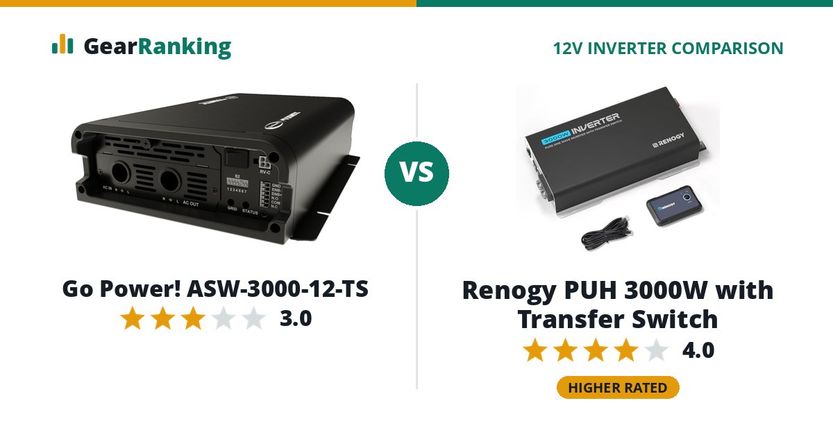 Go Power! ASW-3000-12-TS vs Renogy PUH 3000W with Transfer Switch