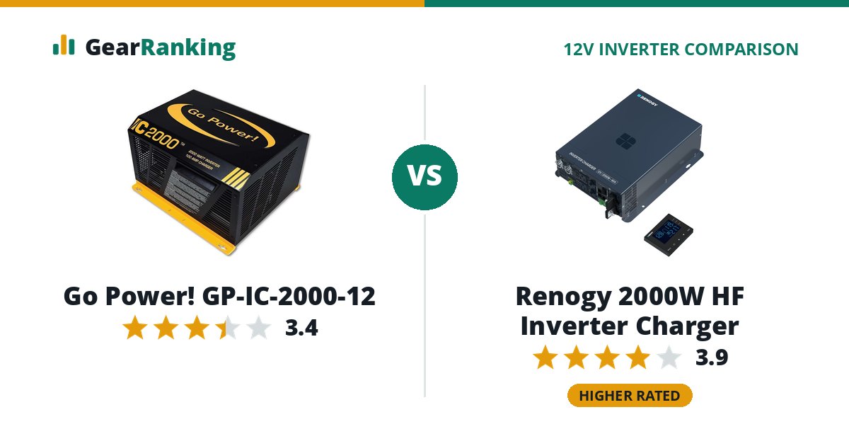 Go Power! GP-IC-2000-12 vs Renogy 2000W HF Inverter Charger