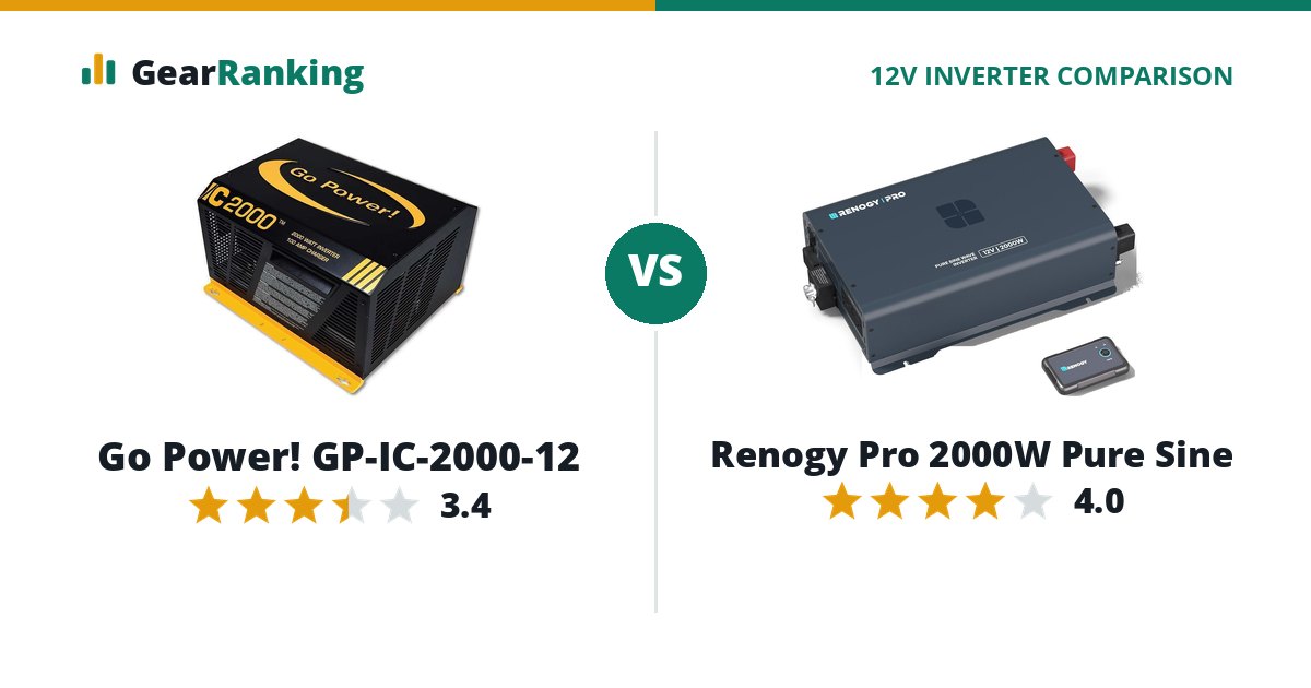 Go Power! GP-IC-2000-12 vs Renogy Pro 2000W Pure Sine