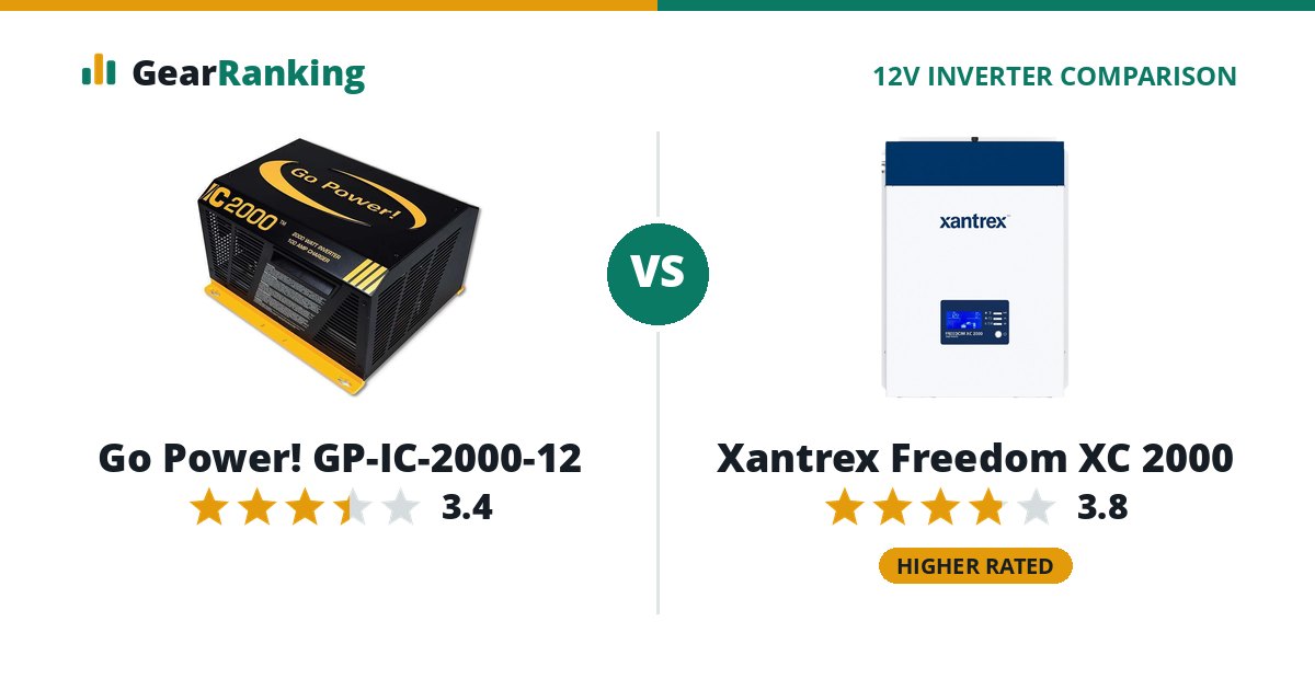 Go Power! GP-IC-2000-12 vs Xantrex Freedom XC 2000