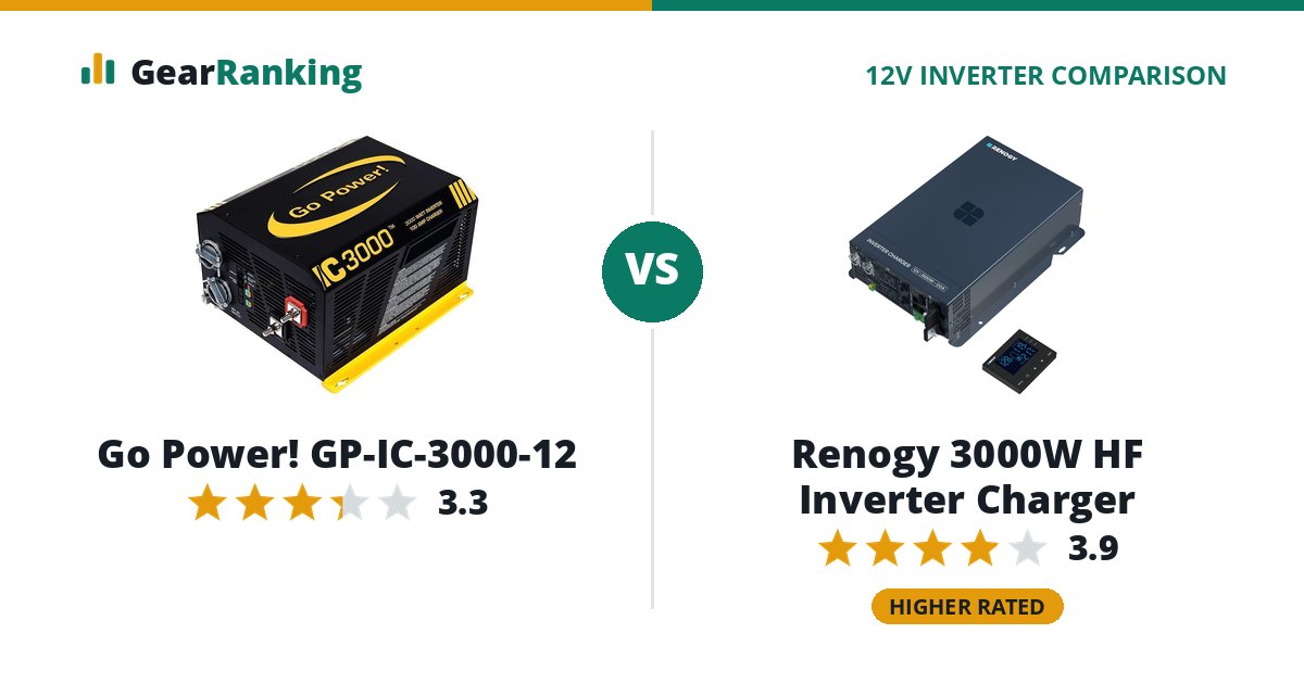 Go Power! GP-IC-3000-12 vs Renogy 3000W HF Inverter Charger