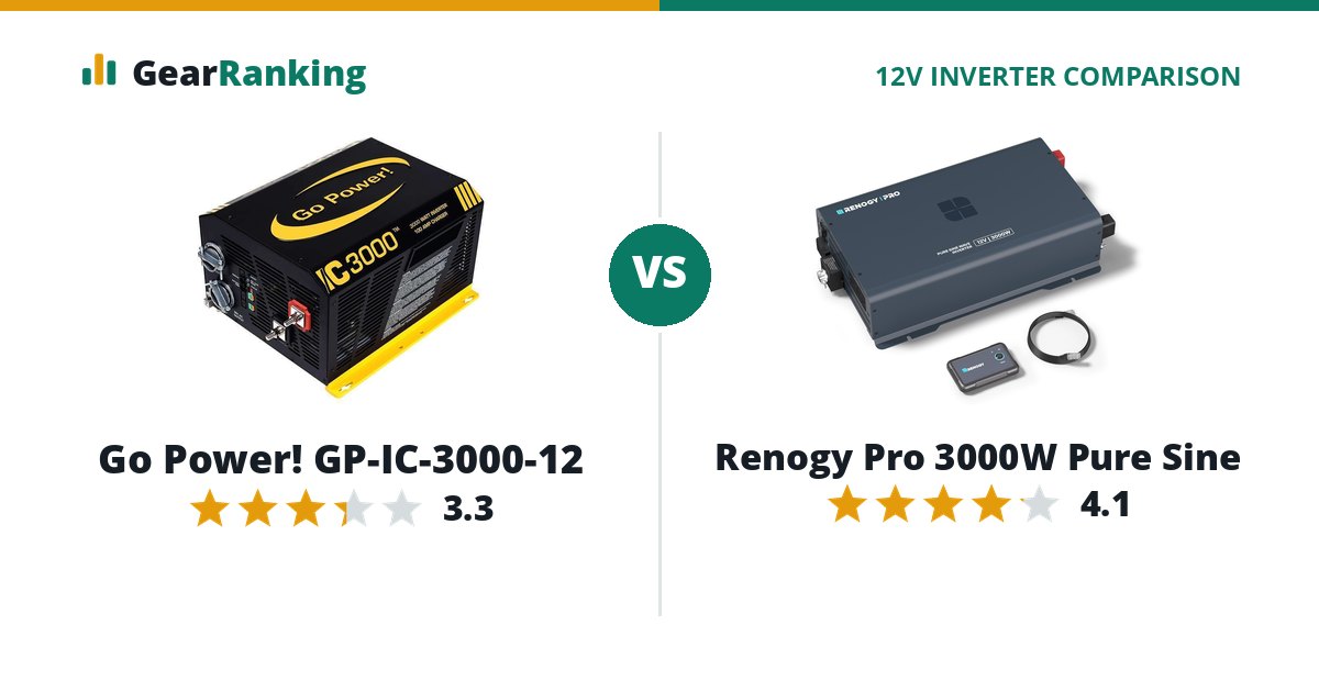 Go Power! GP-IC-3000-12 vs Renogy Pro 3000W Pure Sine