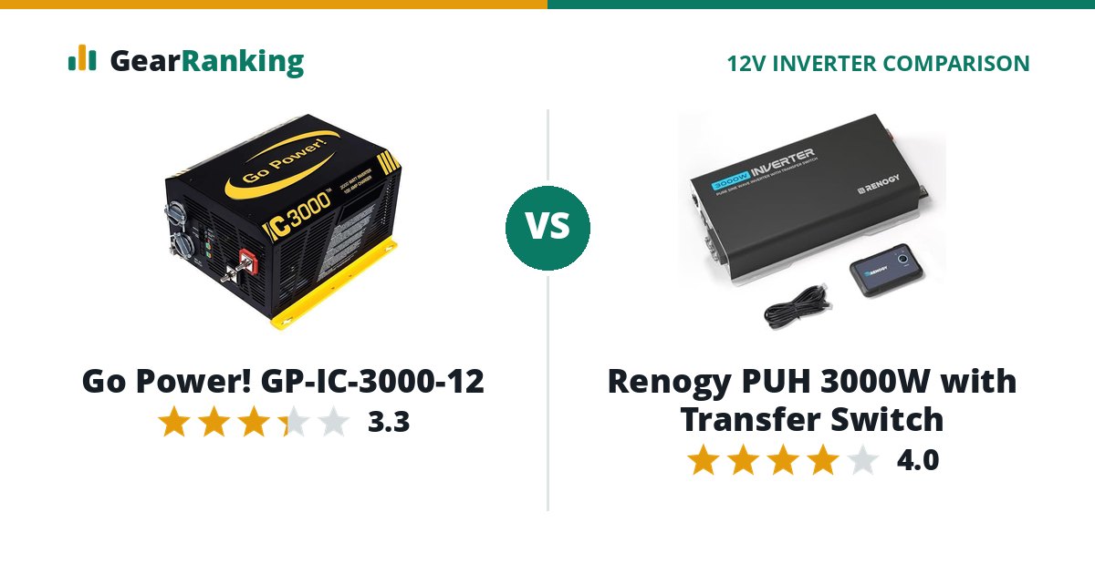 Go Power! GP-IC-3000-12 vs Renogy PUH 3000W with Transfer Switch