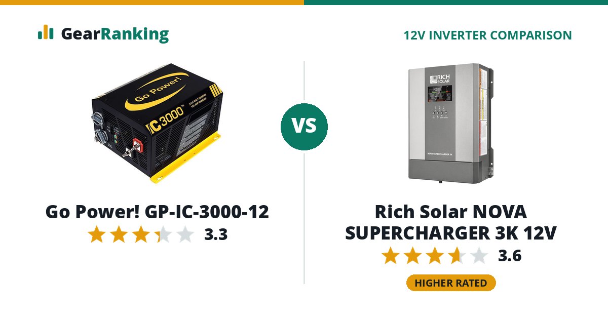 Go Power! GP-IC-3000-12 vs Rich Solar NOVA SUPERCHARGER 3K 12V