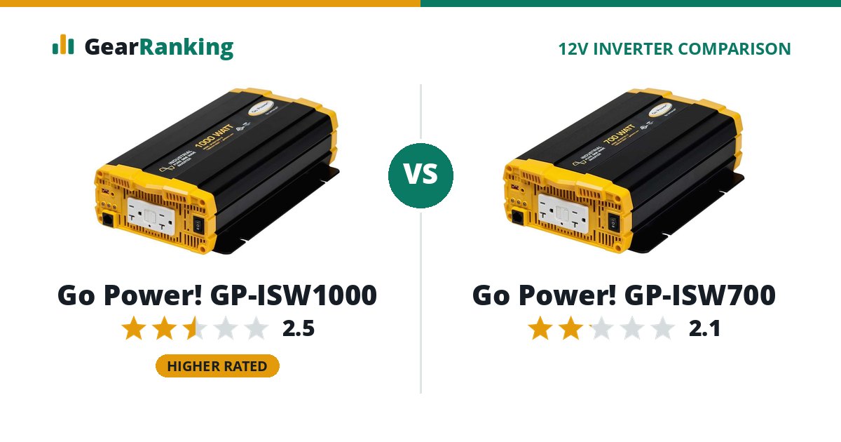 Go Power! GP-ISW1000 vs Go Power! GP-ISW700