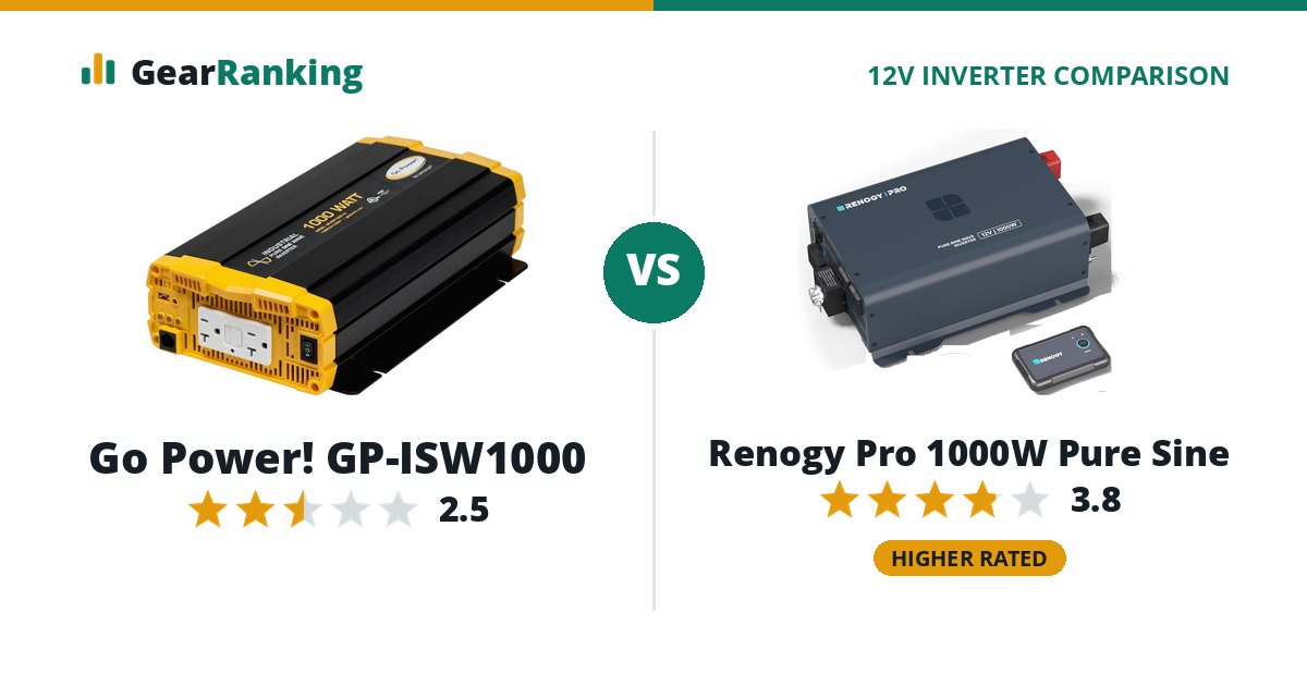 Go Power! GP-ISW1000 vs Renogy Pro 1000W Pure Sine