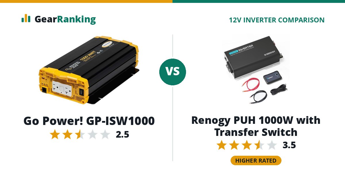 Go Power! GP-ISW1000 vs Renogy PUH 1000W with Transfer Switch