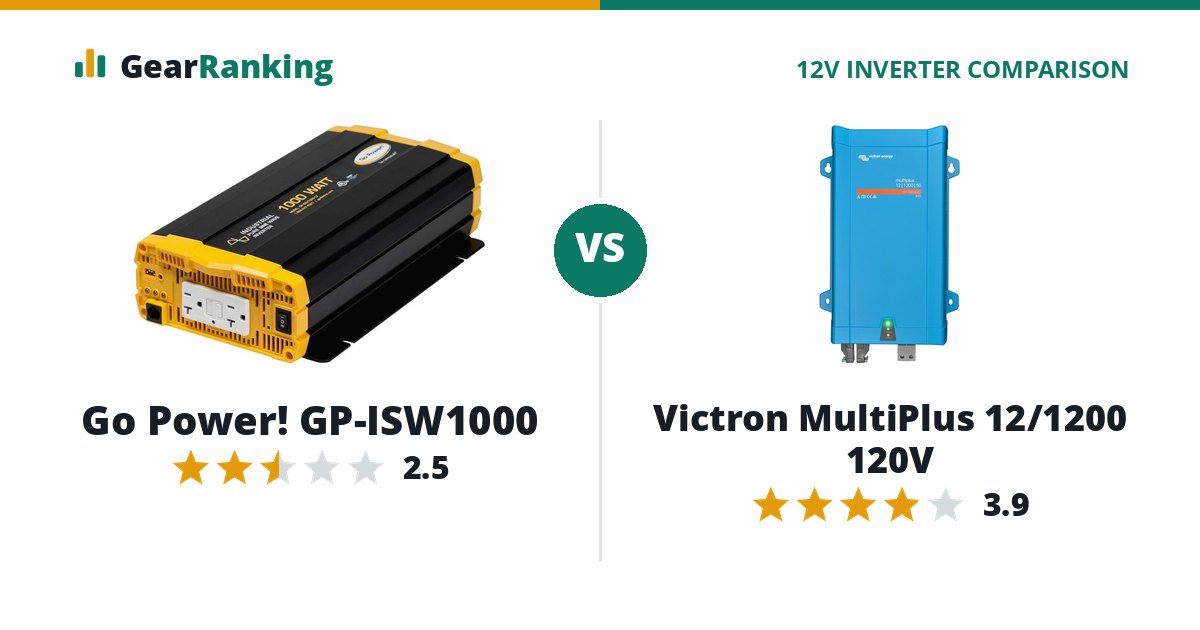 Go Power! GP-ISW1000 vs Victron MultiPlus 12/1200 120V