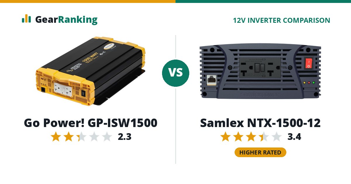 Go Power! GP-ISW1500 vs Samlex NTX-1500-12