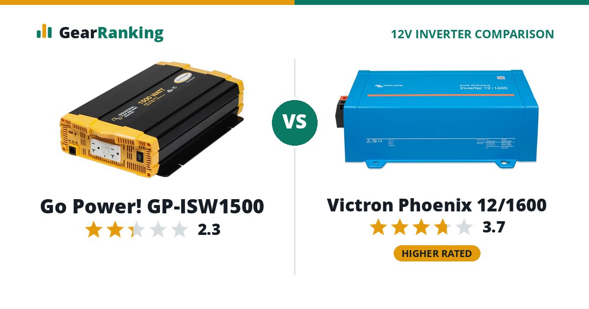 Go Power! GP-ISW1500 vs Victron Phoenix 12/1600