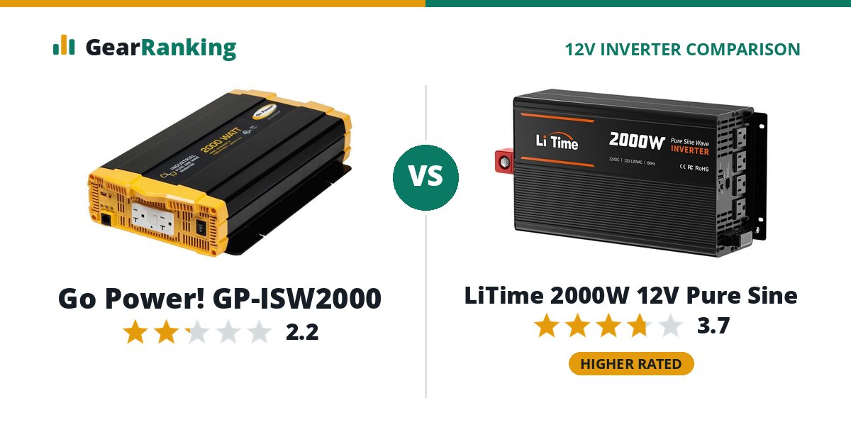 Go Power! GP-ISW2000 vs LiTime 2000W 12V Pure Sine
