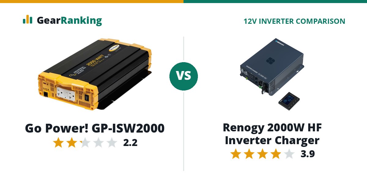Go Power! GP-ISW2000 vs Renogy 2000W HF Inverter Charger
