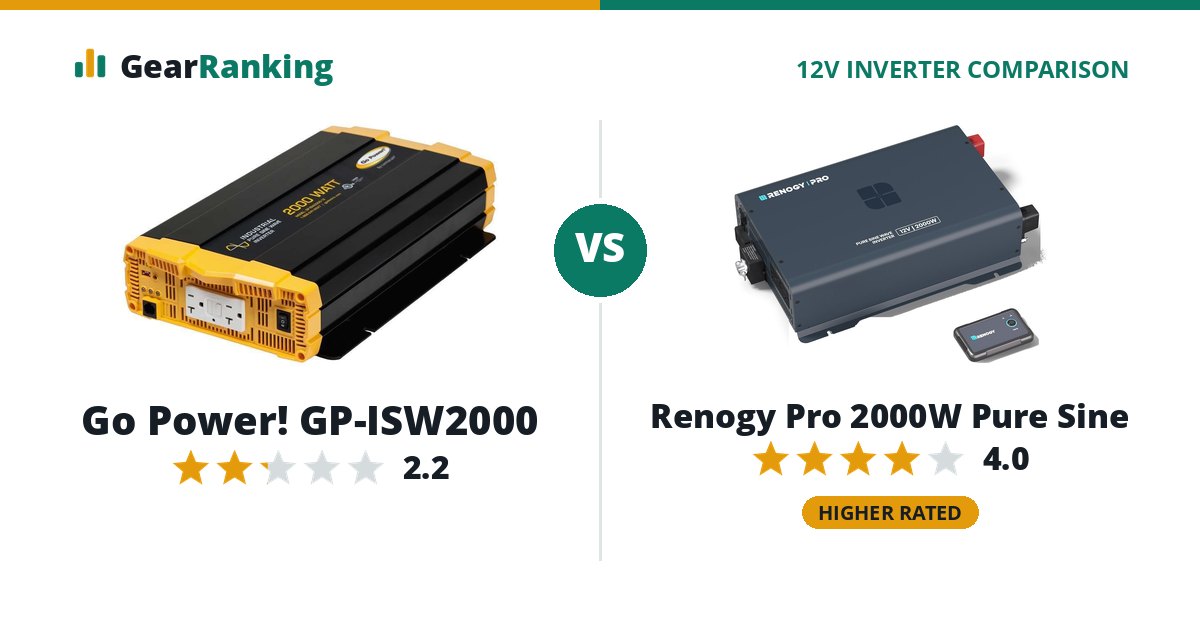 Go Power! GP-ISW2000 vs Renogy Pro 2000W Pure Sine