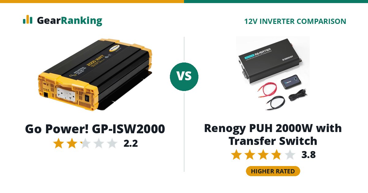 Go Power! GP-ISW2000 vs Renogy PUH 2000W with Transfer Switch