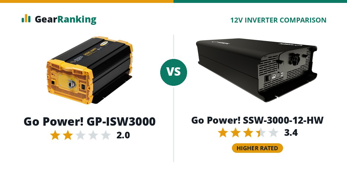 Go Power! GP-ISW3000 vs Go Power! SSW-3000-12-HW