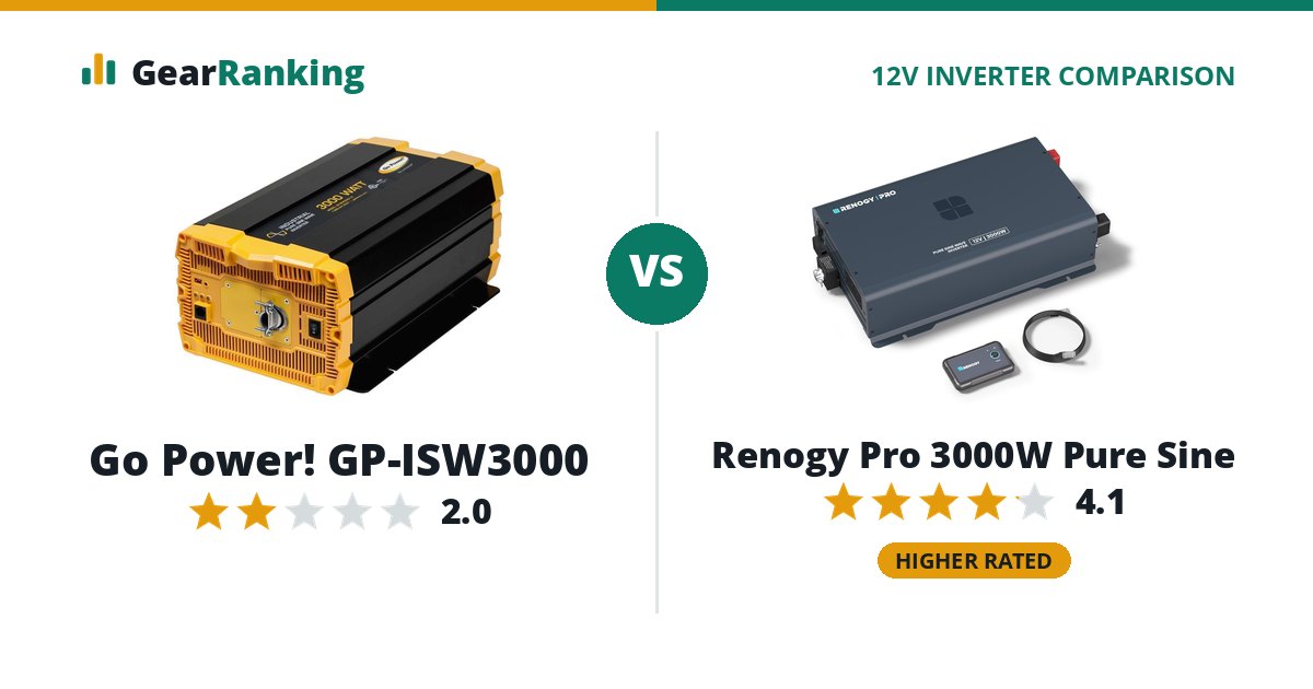 Go Power! GP-ISW3000 vs Renogy Pro 3000W Pure Sine