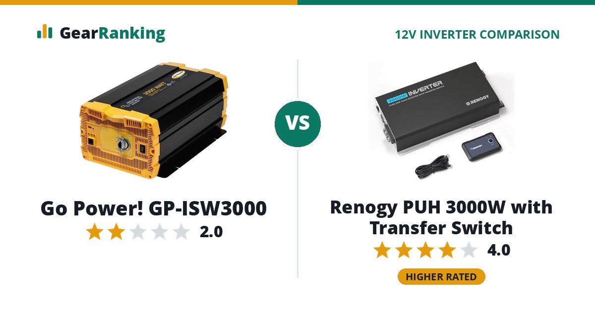 Go Power! GP-ISW3000 vs Renogy PUH 3000W with Transfer Switch