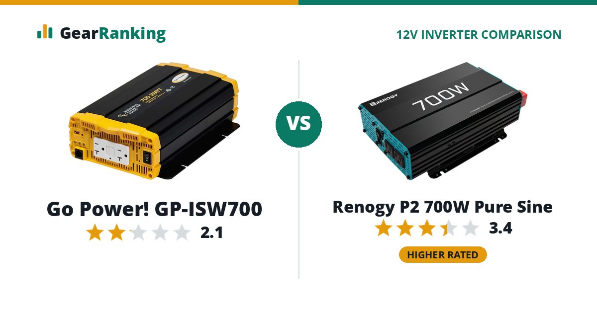 Go Power! GP-ISW700 vs Renogy P2 700W Pure Sine
