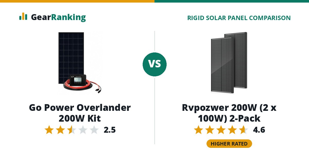 Go Power Overlander 200W Kit vs Rvpozwer 200W (2 x 100W) 2-Pack