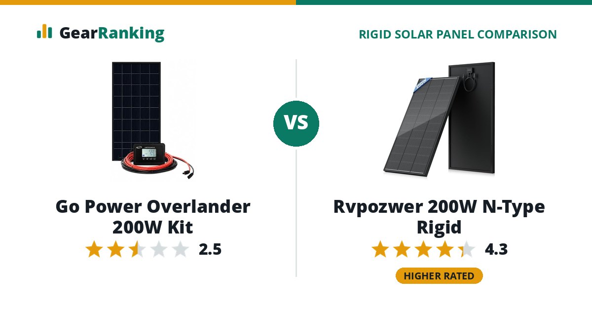 Go Power Overlander 200W Kit vs Rvpozwer 200W N-Type Rigid