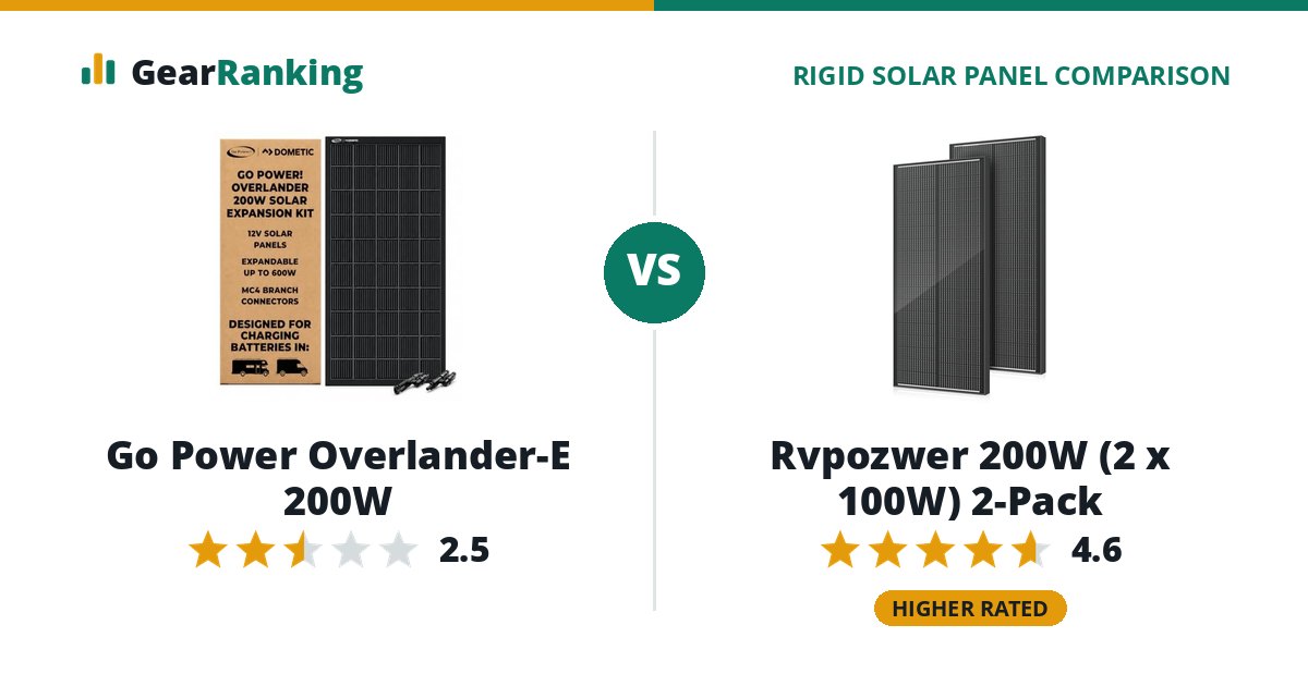 Go Power Overlander-E 200W vs Rvpozwer 200W (2 x 100W) 2-Pack
