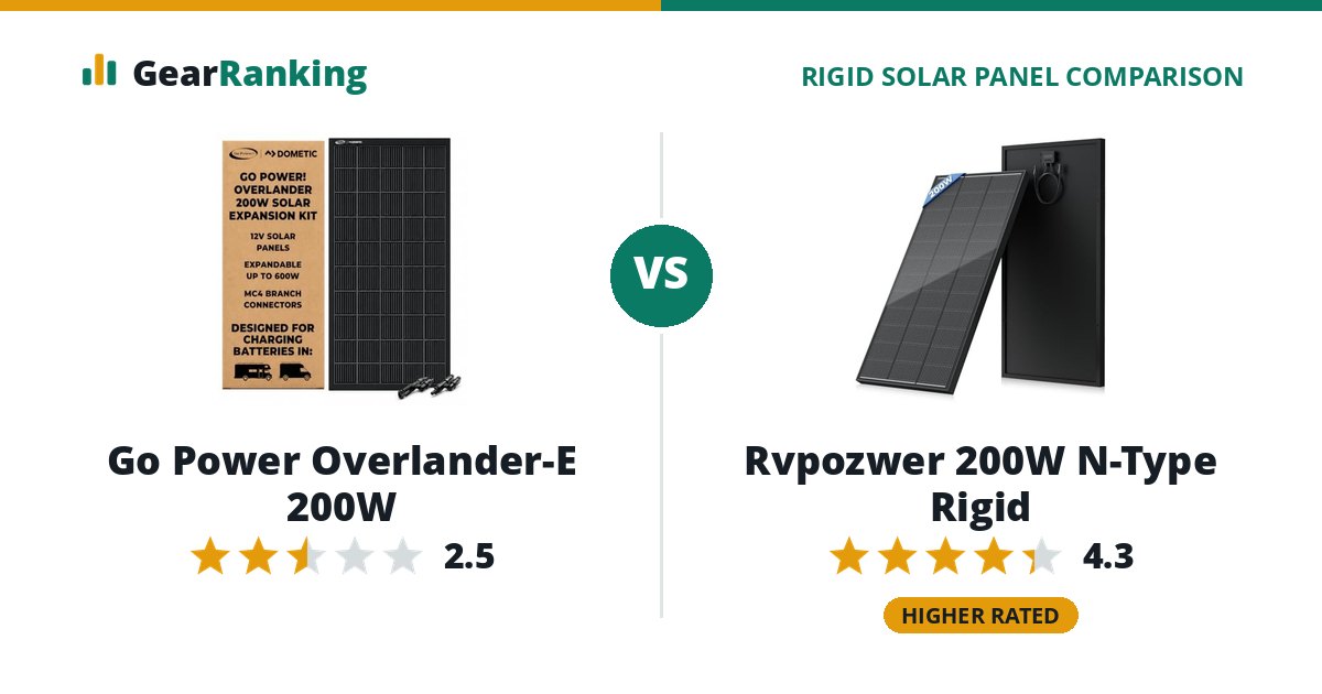Go Power Overlander-E 200W vs Rvpozwer 200W N-Type Rigid