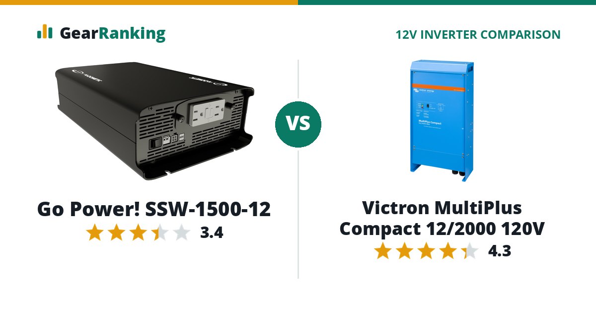 Go Power! SSW-1500-12 vs Victron MultiPlus Compact 12/2000 120V