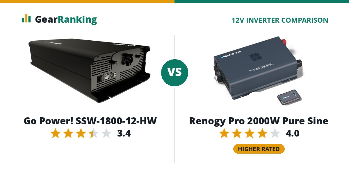 Go Power! SSW-1800-12-HW vs Renogy Pro 2000W Pure Sine